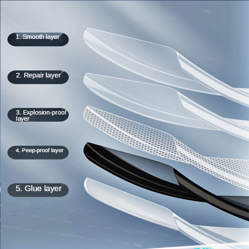 6in1 Front Back Hydrogel Film  - Oneplus Tablet Accessories review and price