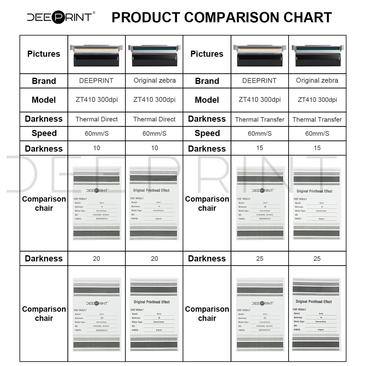 P1058930-010 300DPI Thermal Pr - Zebra Tablet Accessories review and price